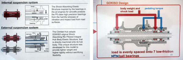 gokiso-hub-tech-sheets2