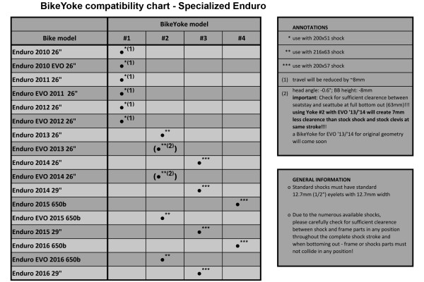 Bike-Yoke_Specialized-Enduro-suspension-upgrade_shock-options_compatibility-chart