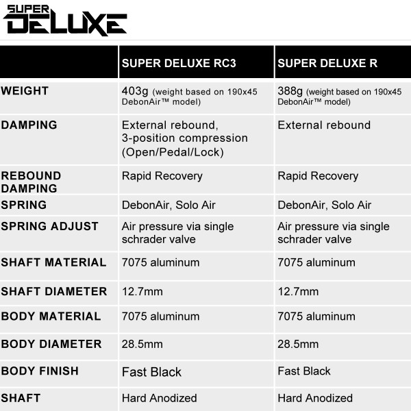 RockShox-Super-Deluxe_rear-shocks-detailed-spec