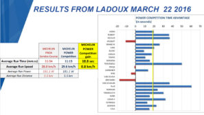 Ladoux results copy