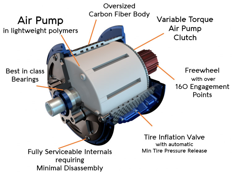 Air pump farts