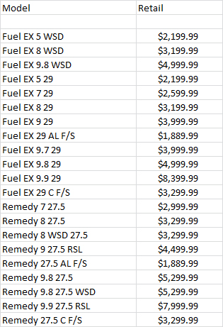 2017 Trek Fuel EX Remedy pricing