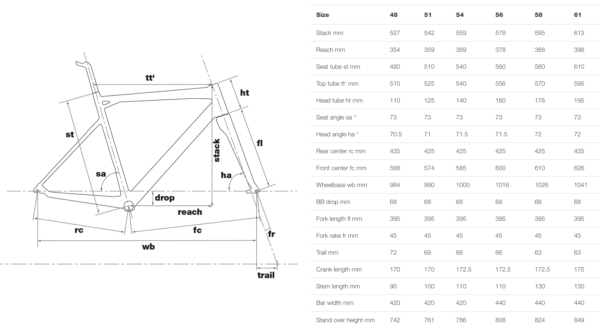 BMC crossmachine alloy cyclocross bike geometry chart