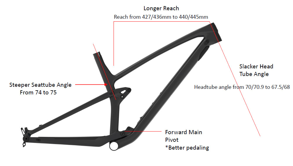 scott spark vs trek top fuel