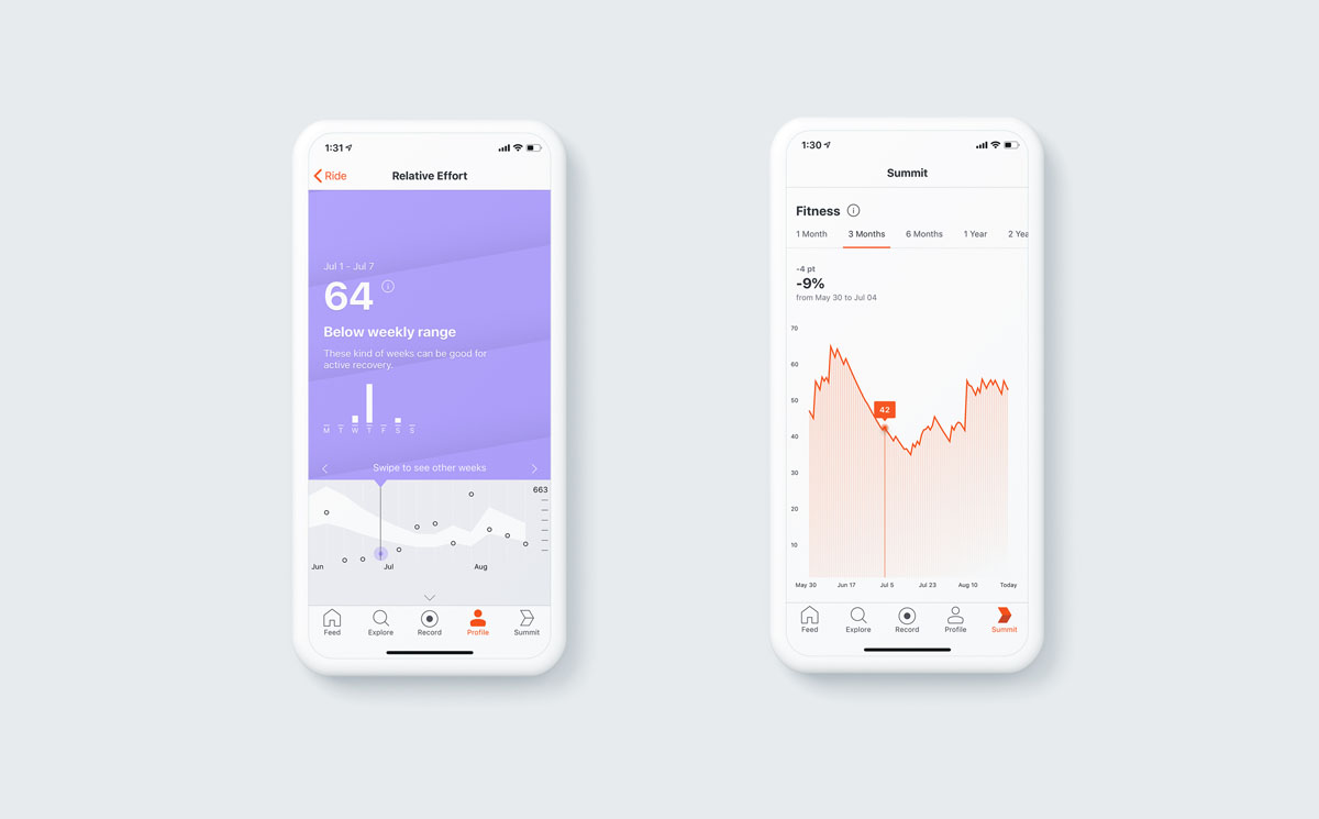 Strava unlocks new Fitness and Perceived Exertion features to advance your training