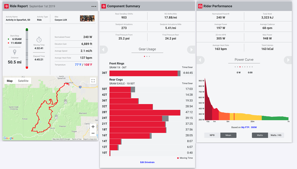 Ready for even more ride data? SRAM opens AXS Web Beta testing to existing app users