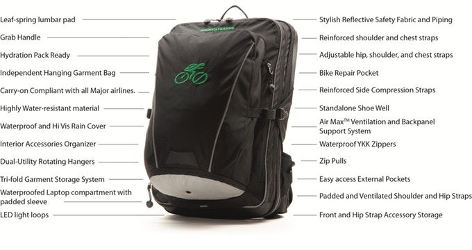 Shellback Backpack for bike commuters is a well organized way to carry clothes to work