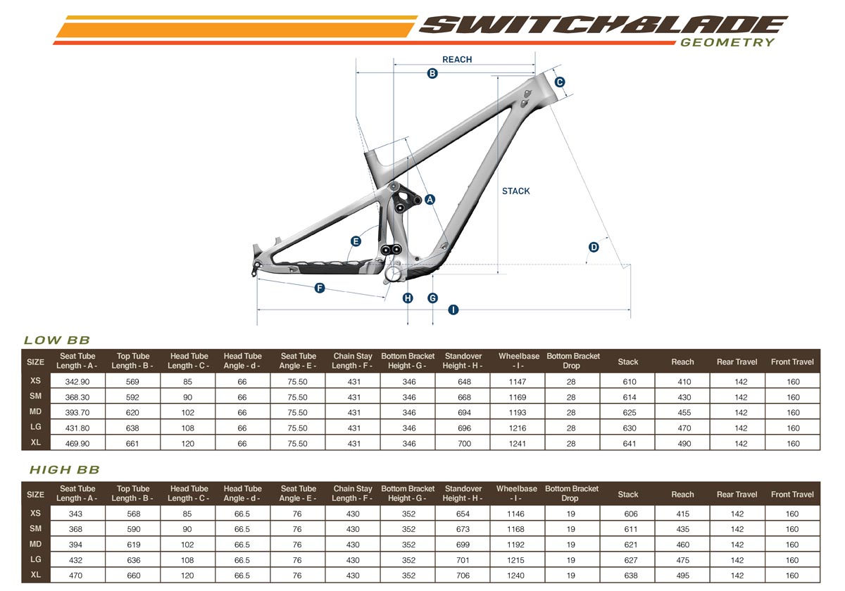 2020 Pivot Switchblade geometry table