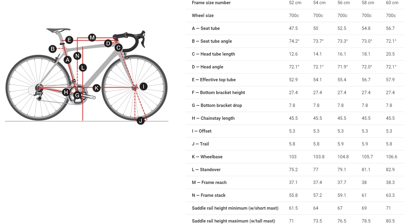 trek domane plus hp