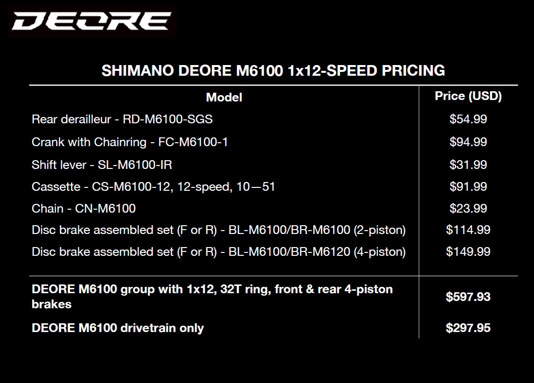 Shimano Deore 6100 group brings 1x12 Hyperglide+ performance to the masses