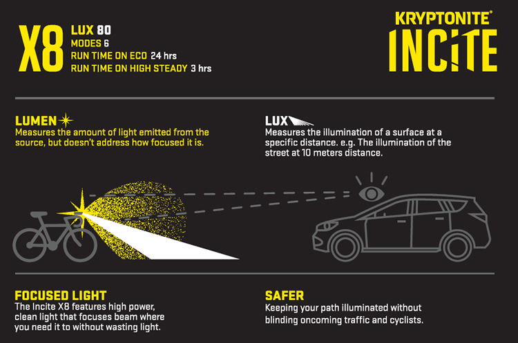 Kryptonite Incite smart bicycle lights x8