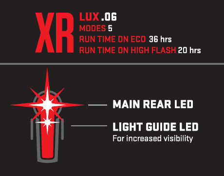 Kryptonite Incite smart bicycle lights XR