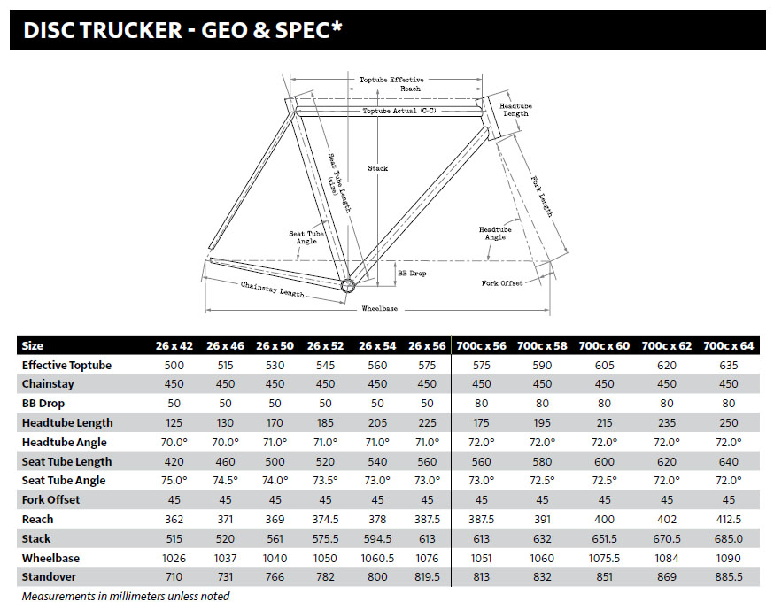 Surly Disc Trucker geometry