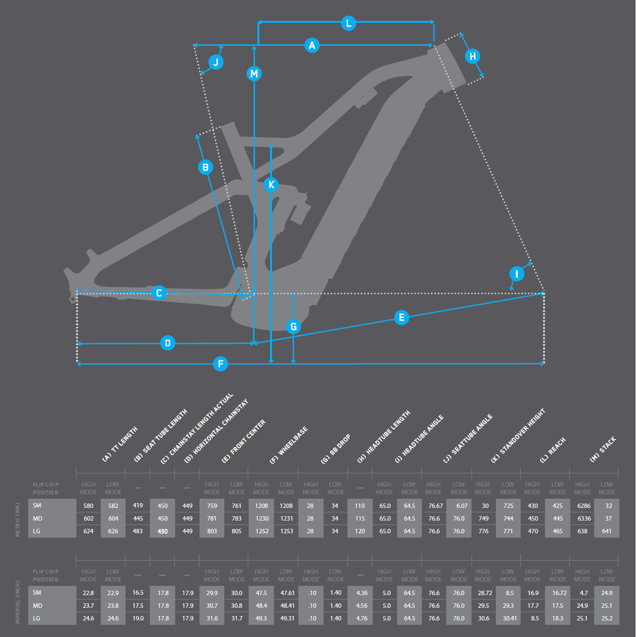 niner e-rip e-mountain bike geometry chart