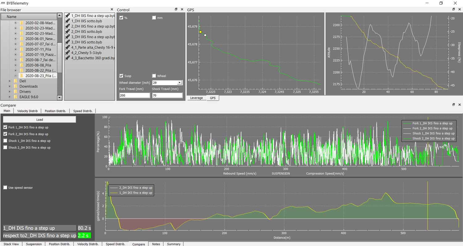 BYB Telemetry v2.0 pro MTB suspension analysis for the privateer mountain bike racer, comparison analysis