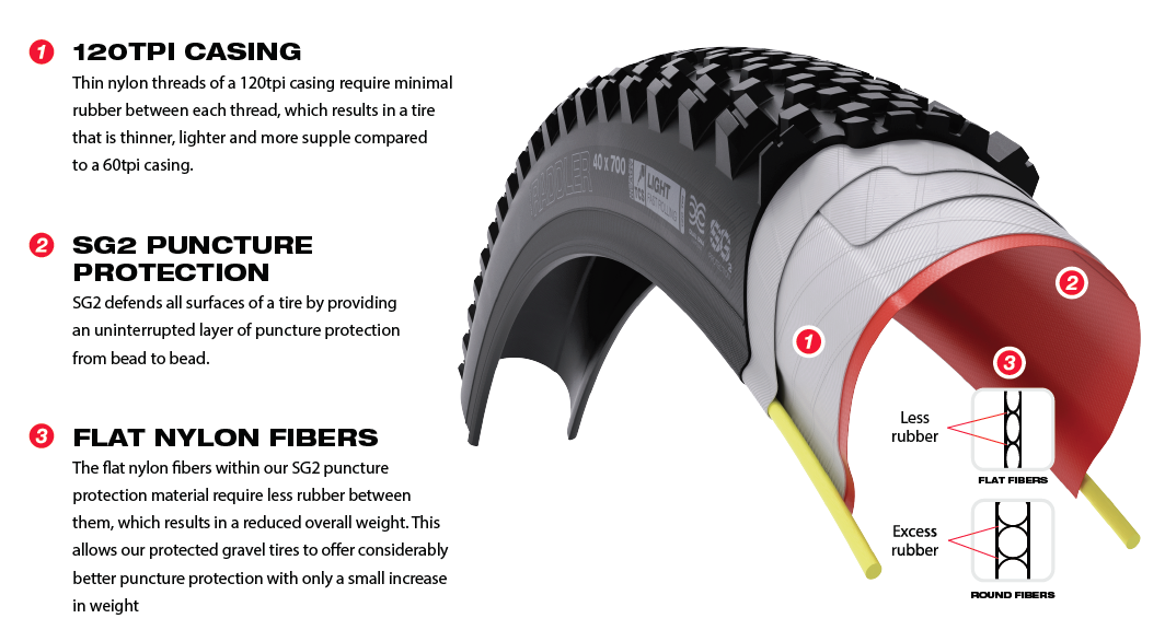 WTB SG2 gravel tires with added protection features 