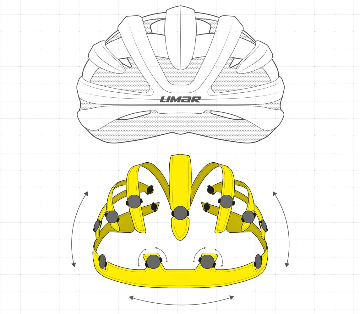 Limar Air Pro MIPS Ai road helmet, next gen MIPS impact protection in fully vented aero road bike helmet, new MIPS Ai shell liner