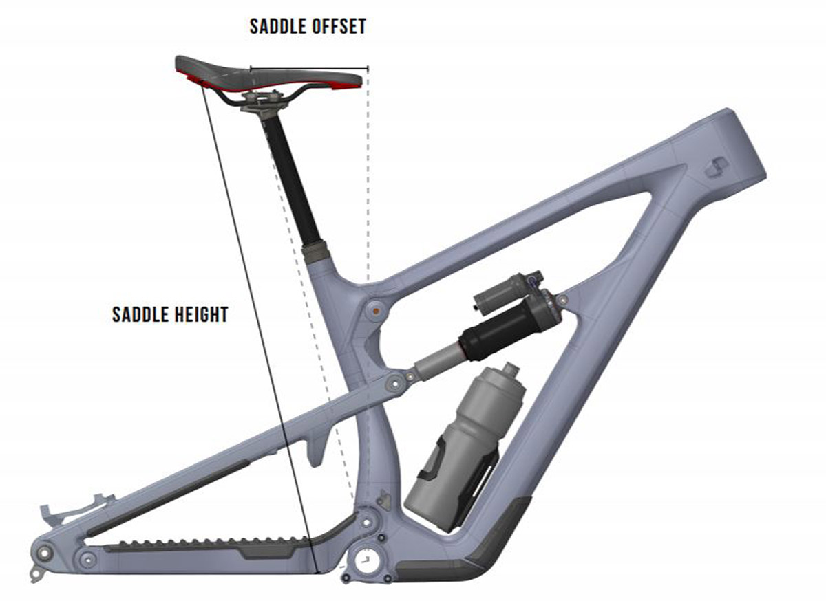 nukeproof add saddle offset measurements to geometry chart 2021