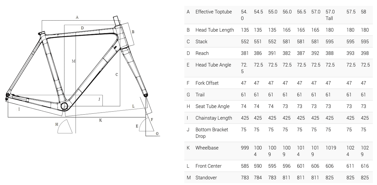 pursuit cycles all road bike geometry chart