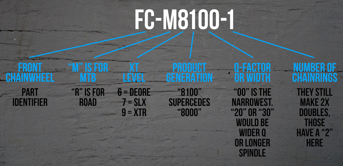 shimano component model number diagram showing what the numbers mean for the specs and features