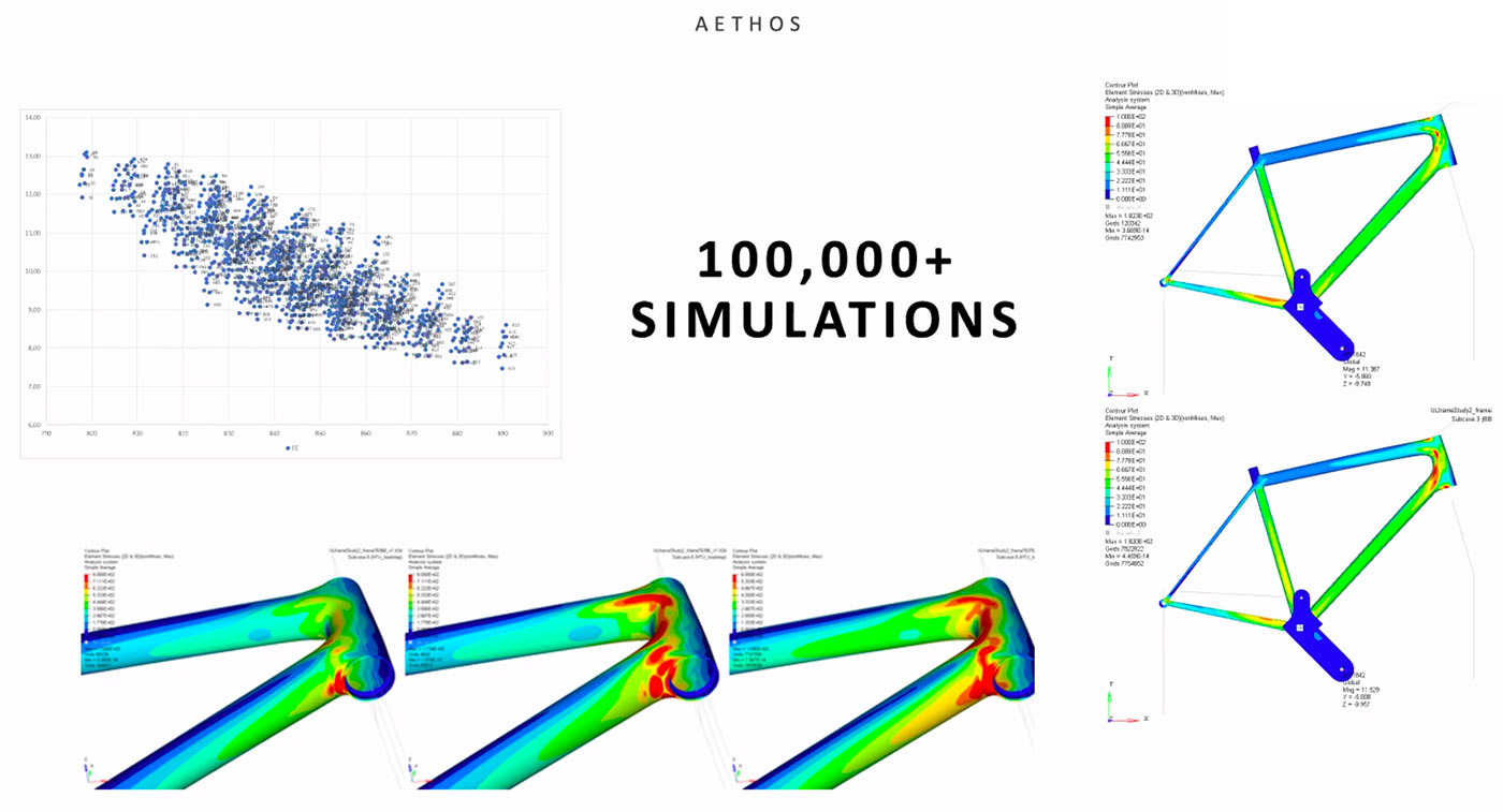 fea simulations screenshot showing stress zones on a bicycle frame during pedaling