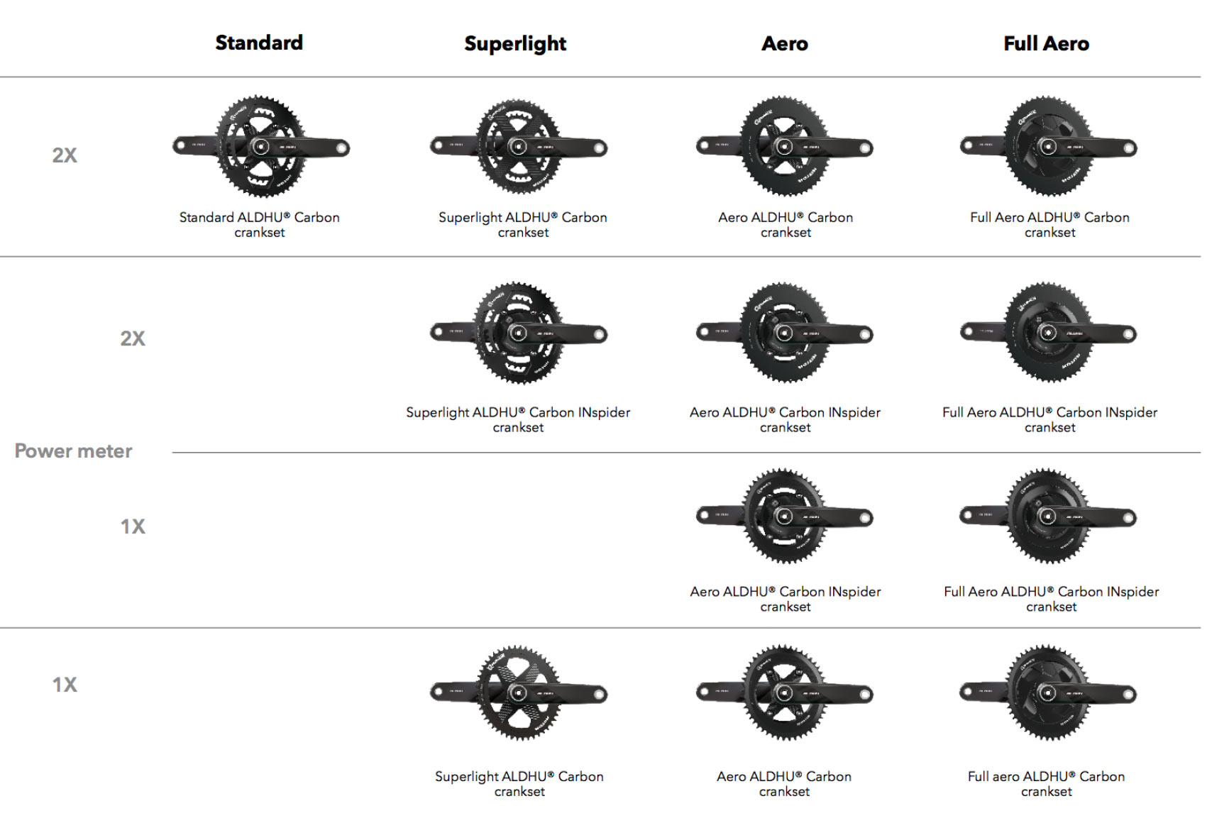 rotor aldhu carbon fiber crank arm compatibility chart