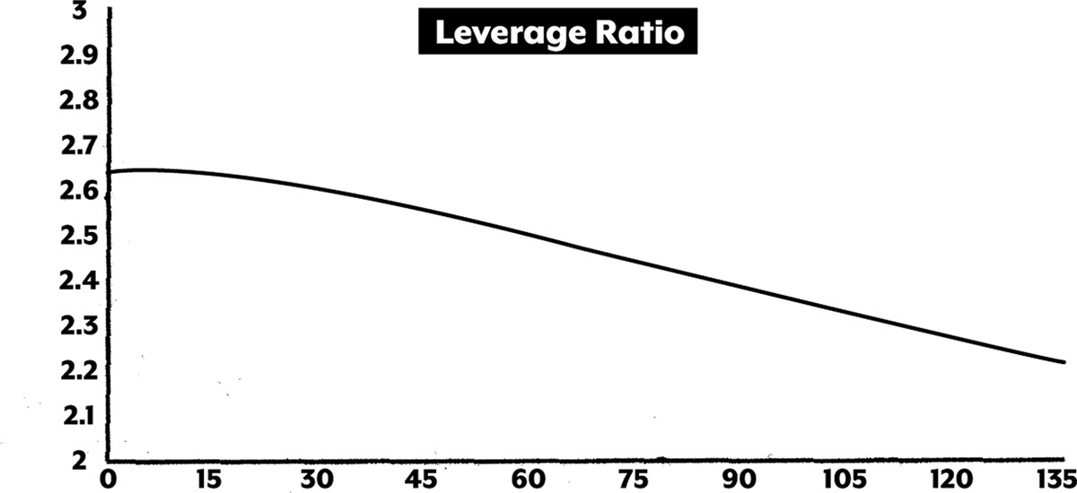 raaw jibb leverage ration 15% progression