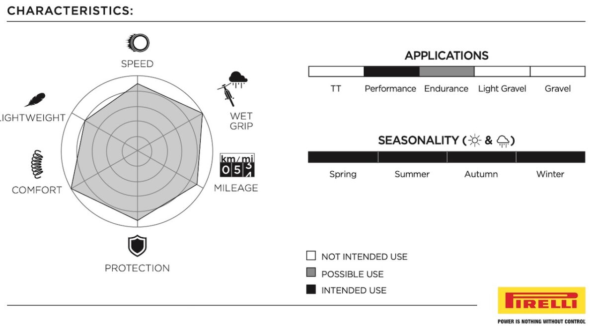 Pirelli Rolls Out Tubeless Four Season P Zero Race S Tlr Tires Bikerumor