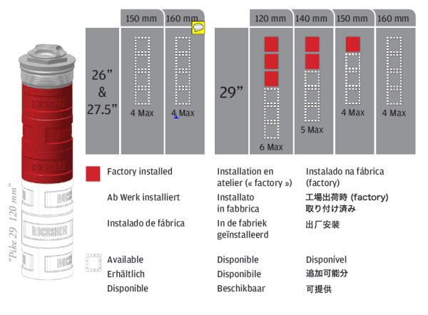 Bottomless Tokens Factory chart