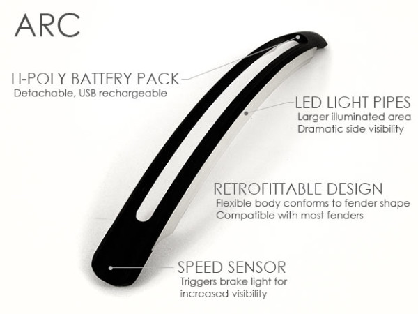 RevoLights ARC LED bicycle fender with integrated blinky and brake lights