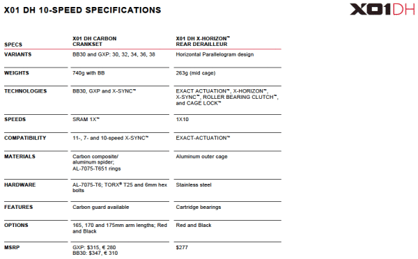 SRAM-X01-10-speed-component-group-spec-list