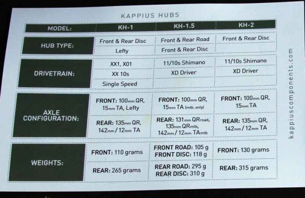 Kappius-Components-KH1-KH2-carbon-fiber-mountain-bike-hubs-axle-options