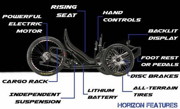 Outrider Horizon Electric Trike parapalegic quadrapalegic (1)