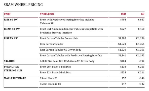 SRAM Carbon XC Pricing