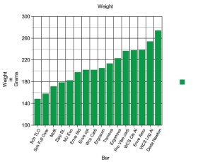 bar_weight