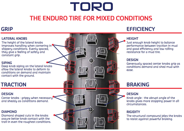 New Hutchinson Toro Tire Tech