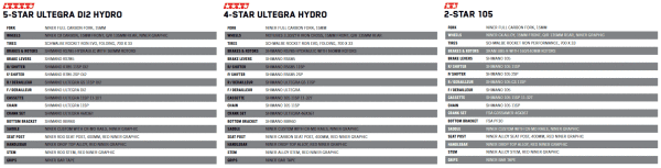 Niner BSB 9 RDO carbon fiber cyclocross bike prices and build specs