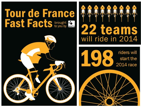 Tour de France Fast Facts