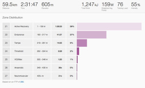 Verve_InfoCrank_power_meter_crankest_strava_zone_distribution