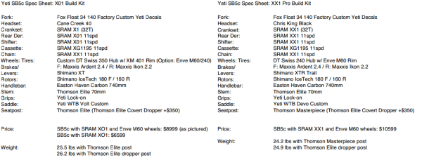 Yeti SB5c Pricing and Build Kits