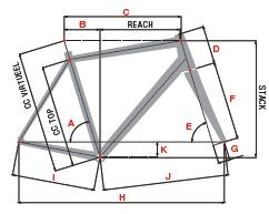 Merckx Geometry Guide