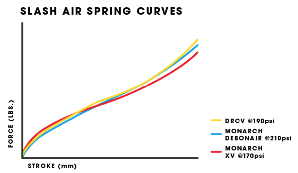 Trek Air Spring Curve
