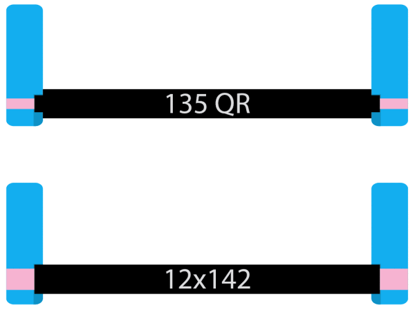 135 QR to 12x142 rear axle comparison