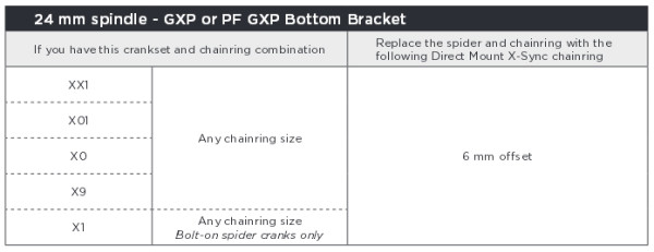 Chainring compatibility chart