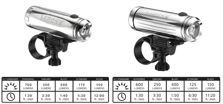 lezyne power meter