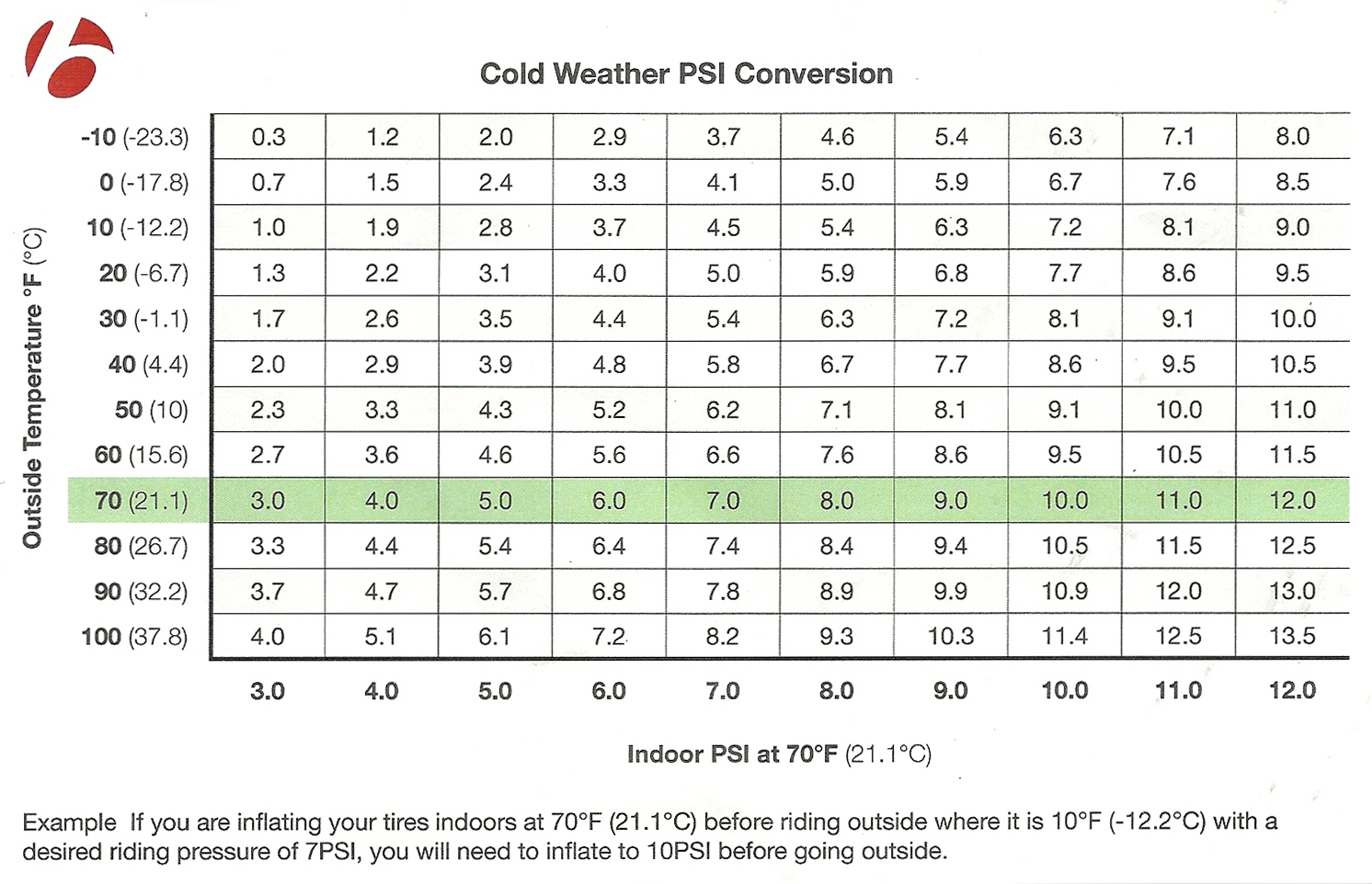 Tire Pressure Bike Chart at Bradley Soto blog