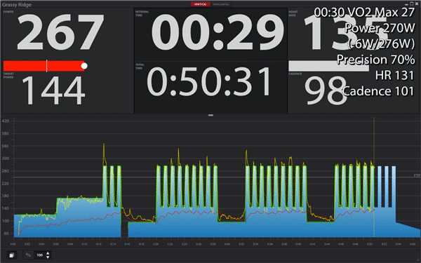 TrainerRoad online cycling training software with real time sensor integration