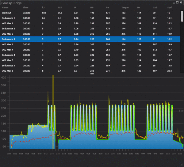 review of TrainerRoad online cycling training software with real time sensor integration