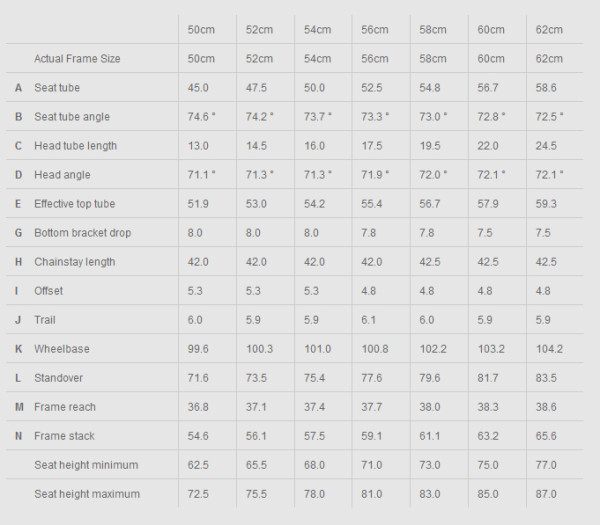 trek domane al 2 size guide