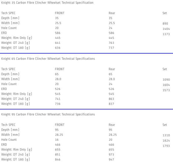 knight-composites-aero-carbon-wheel-specs